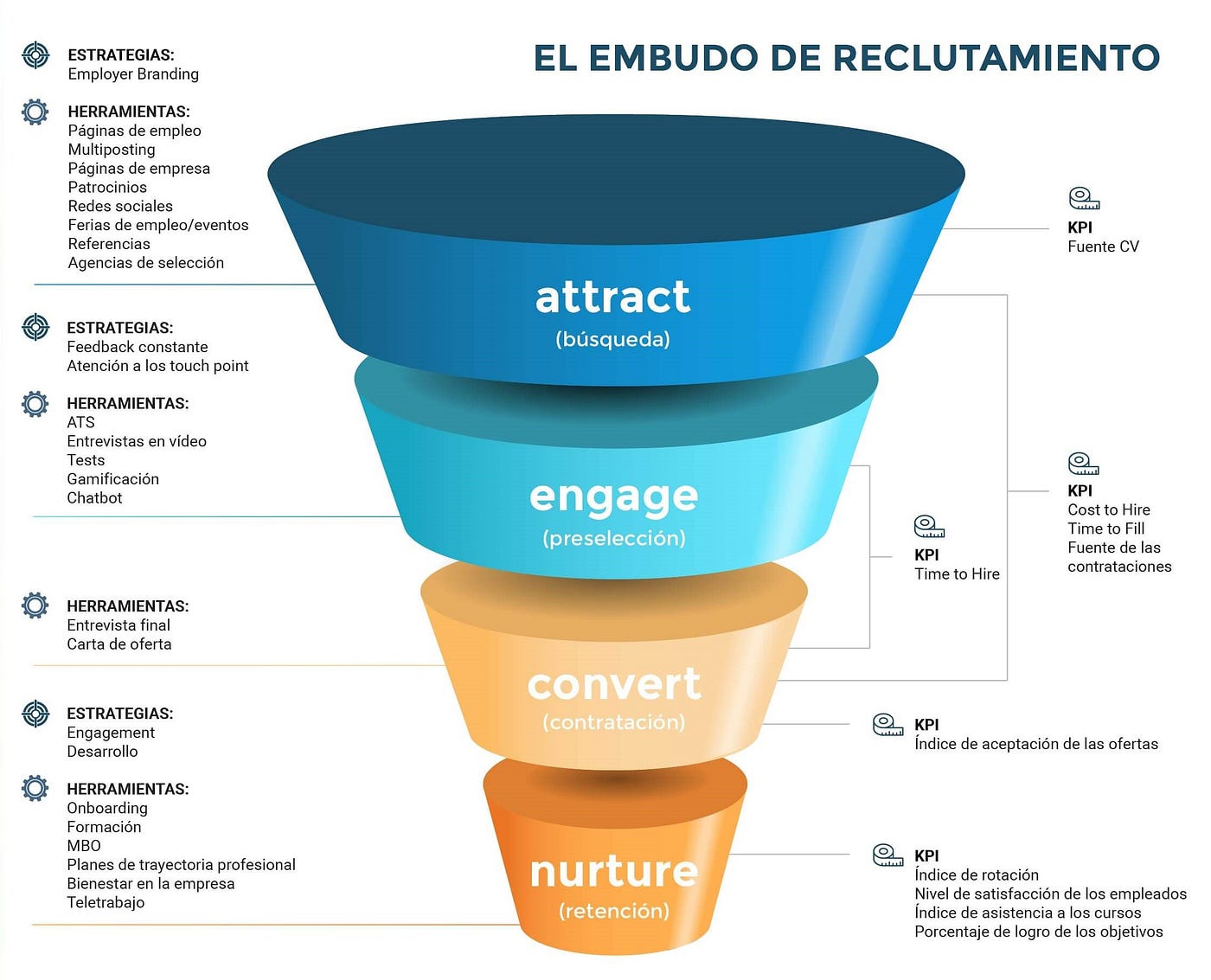 Herramientas Esenciales de Marketing de Reclutamiento para Ganar la Guerra del Talento