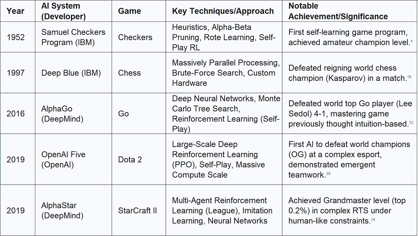 What are the Limitations of Game Search Algorithms