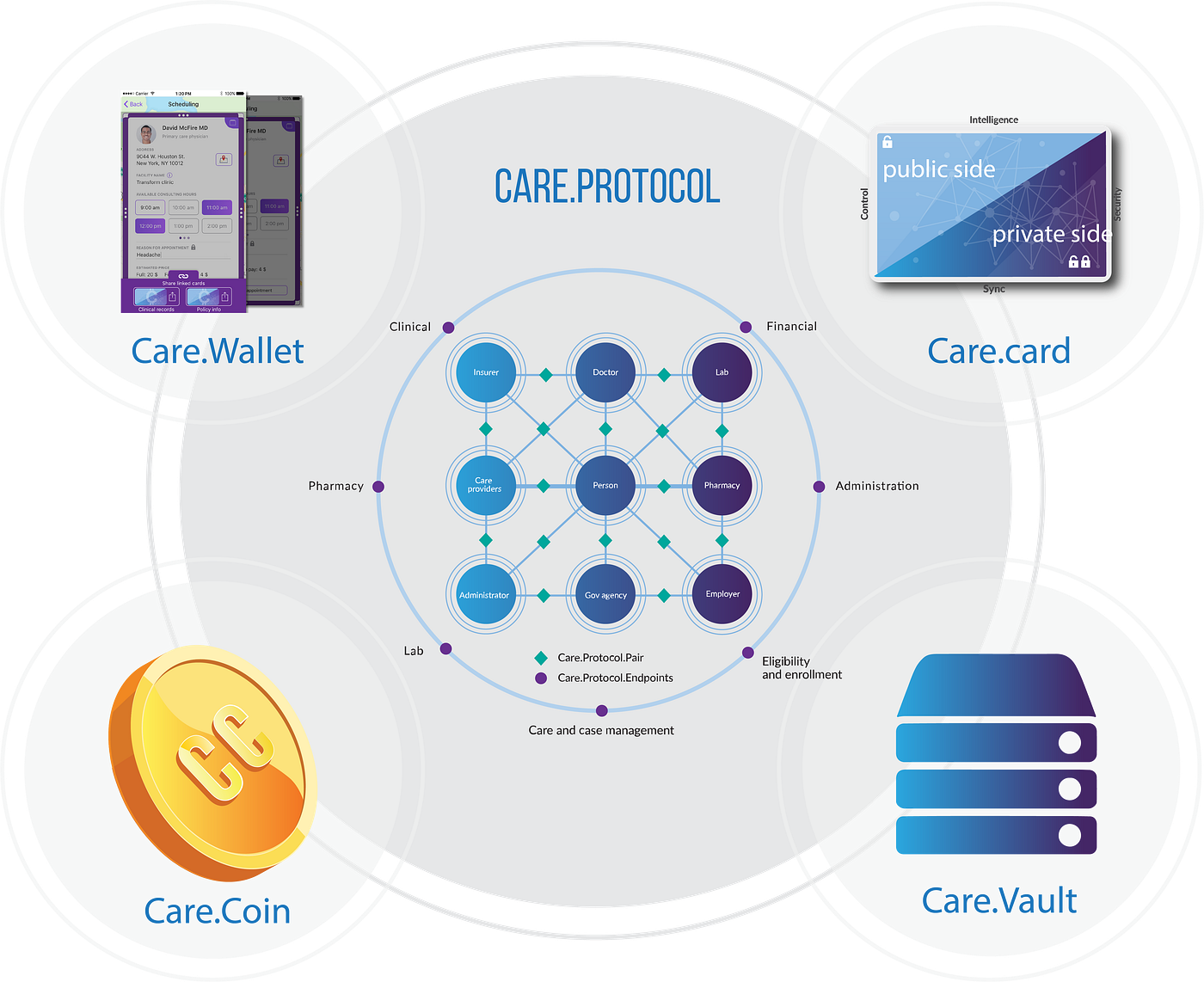 Solve.Care is a platform for healthcare on blockchain | by TuumIO Blog |  Solve.Care | Medium