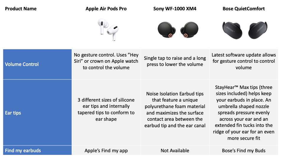 Case study how to improve the fit and user experience of the