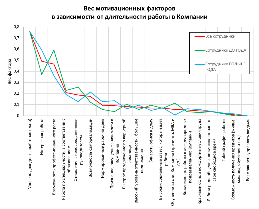 Анализ факторов и оценка эффективности мотивации персонала в организации |  by Vladimir Smirnov | Medium