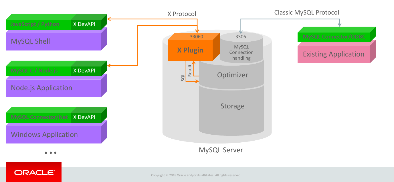 How to create a JavaScript Interface For MySQL Document Store via MySQL  Shell 8.0 | by Alireza Kavian | JavaScript in Plain English