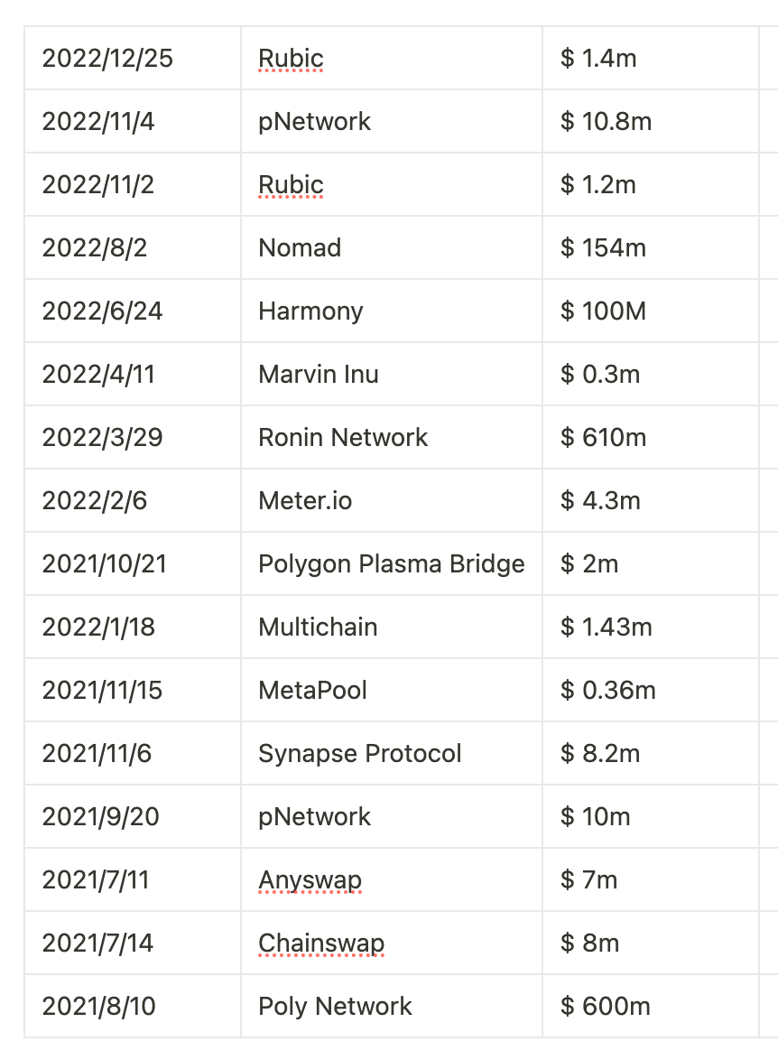 The ZK Cross-chain Message Protocol and How it Paves a New Way of Cross ...