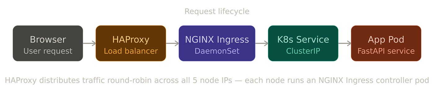 503 at the Ingress: Debugging a Kubernetes Cross-Node Network Failure