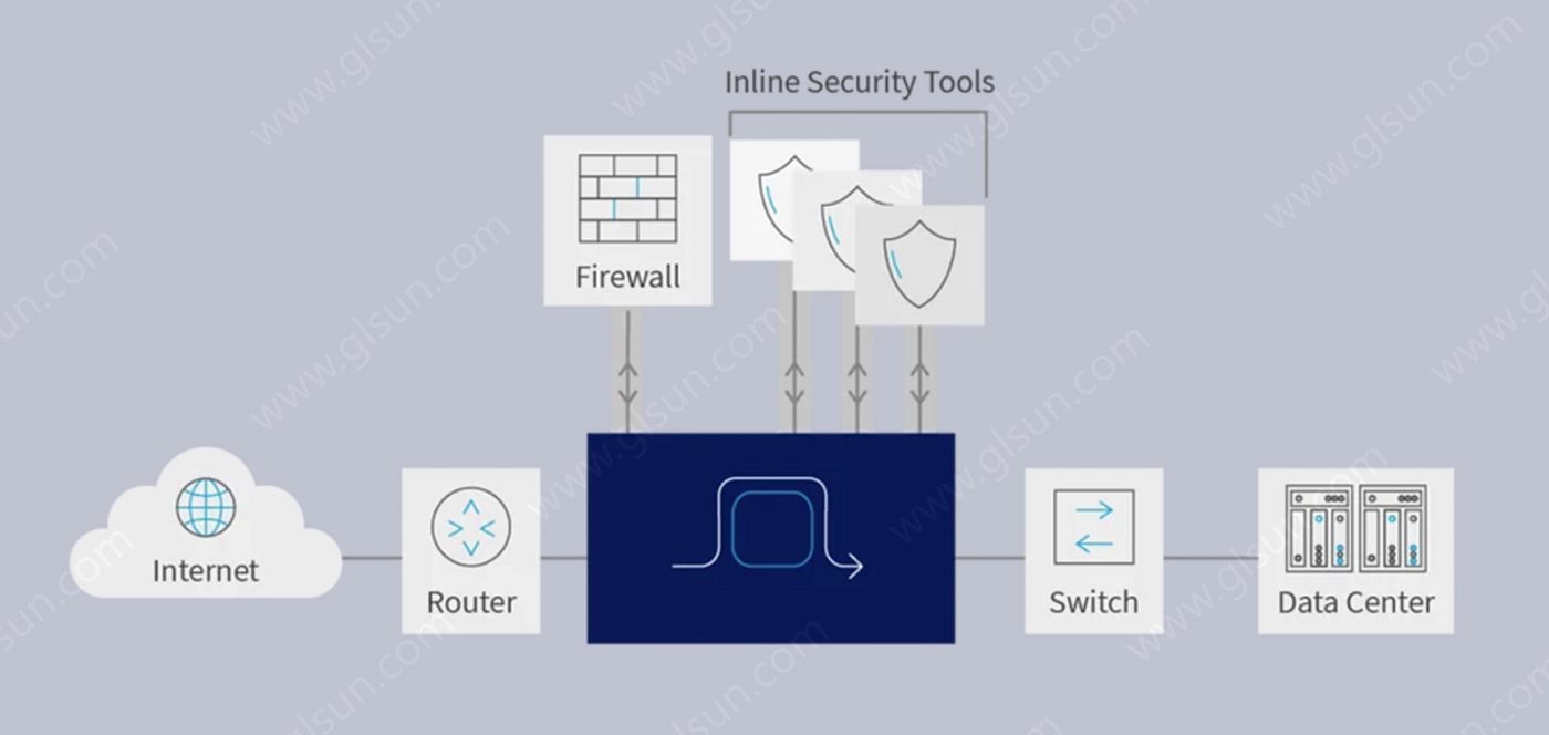Applications of Fiber Bypass Modules in Modern Optical Networks