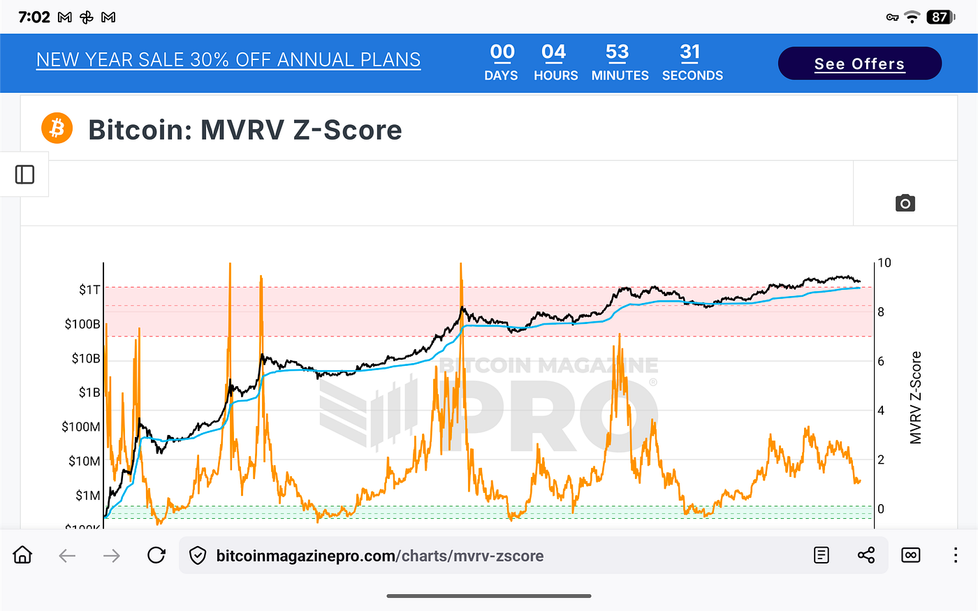 Bitcoin, Liquidity, and the Architecture of the Next Move | by Michael P.  Di Fulvio | Coinmonks | Jan, 2026 | Medium