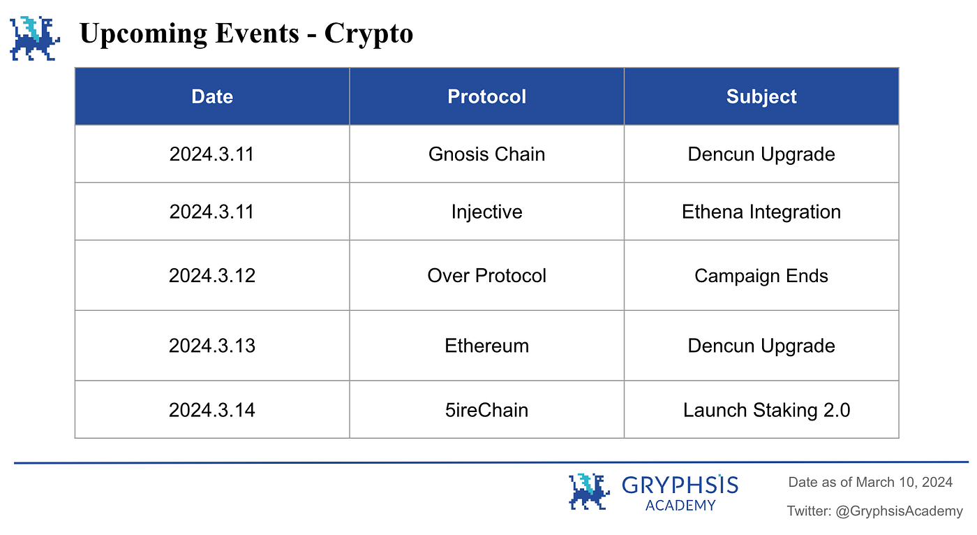 Weekly Crypto Digest: Ether Breaks $4,000 for First Time in Two Years | by  Gryphsis Academy | Medium