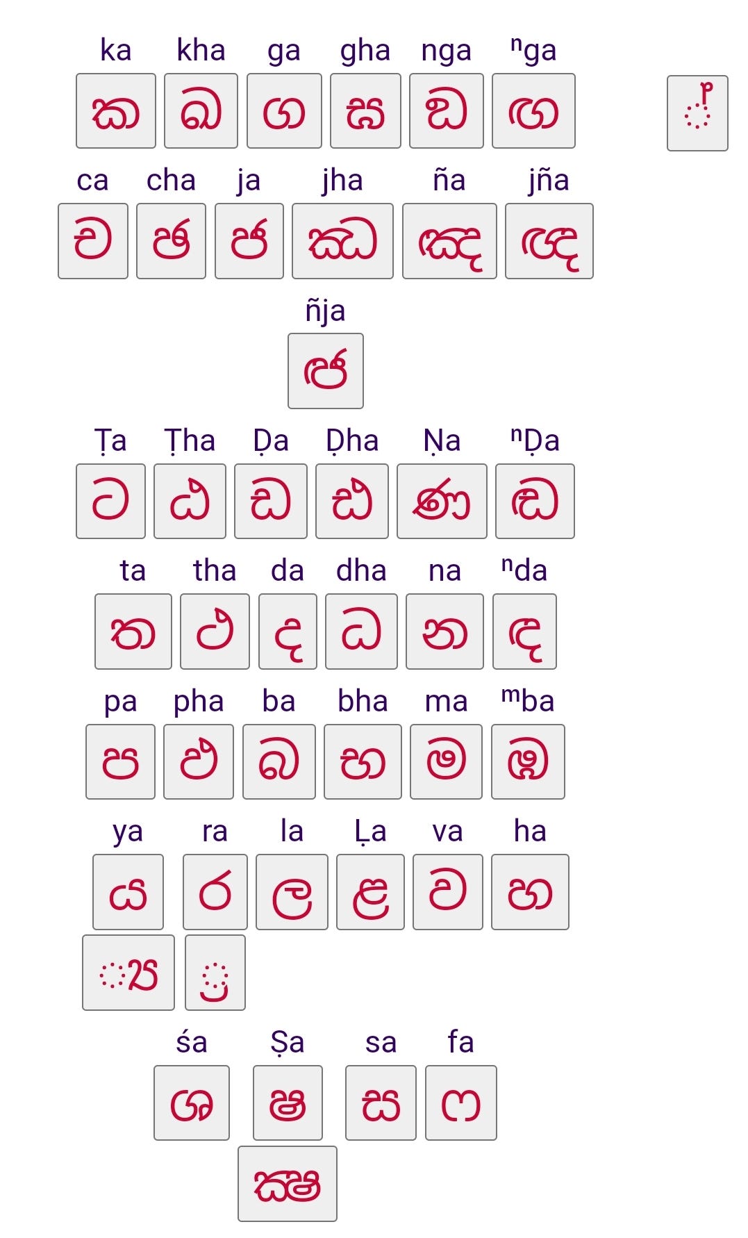 Sinhala Character Map Certificate In Non Linear & Digital 3D Animation
