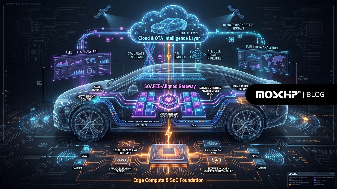 Automotive Software-Defined Vehicle (SDV) Gateway Blueprint: SOAFEE Architecture, OTA, & Edge…