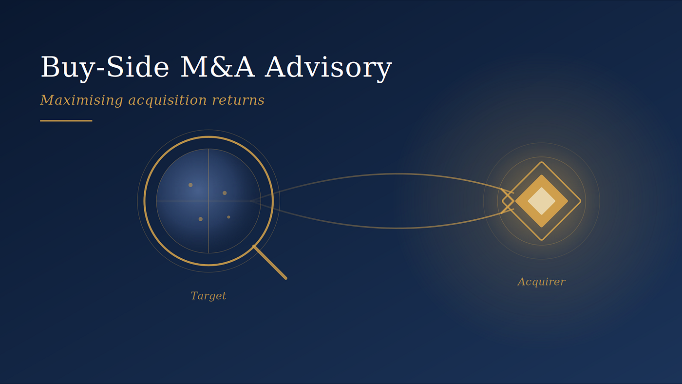 Maximising Acquisition Returns: The Boardroom Guide To Buy-Side M&A Advisory
