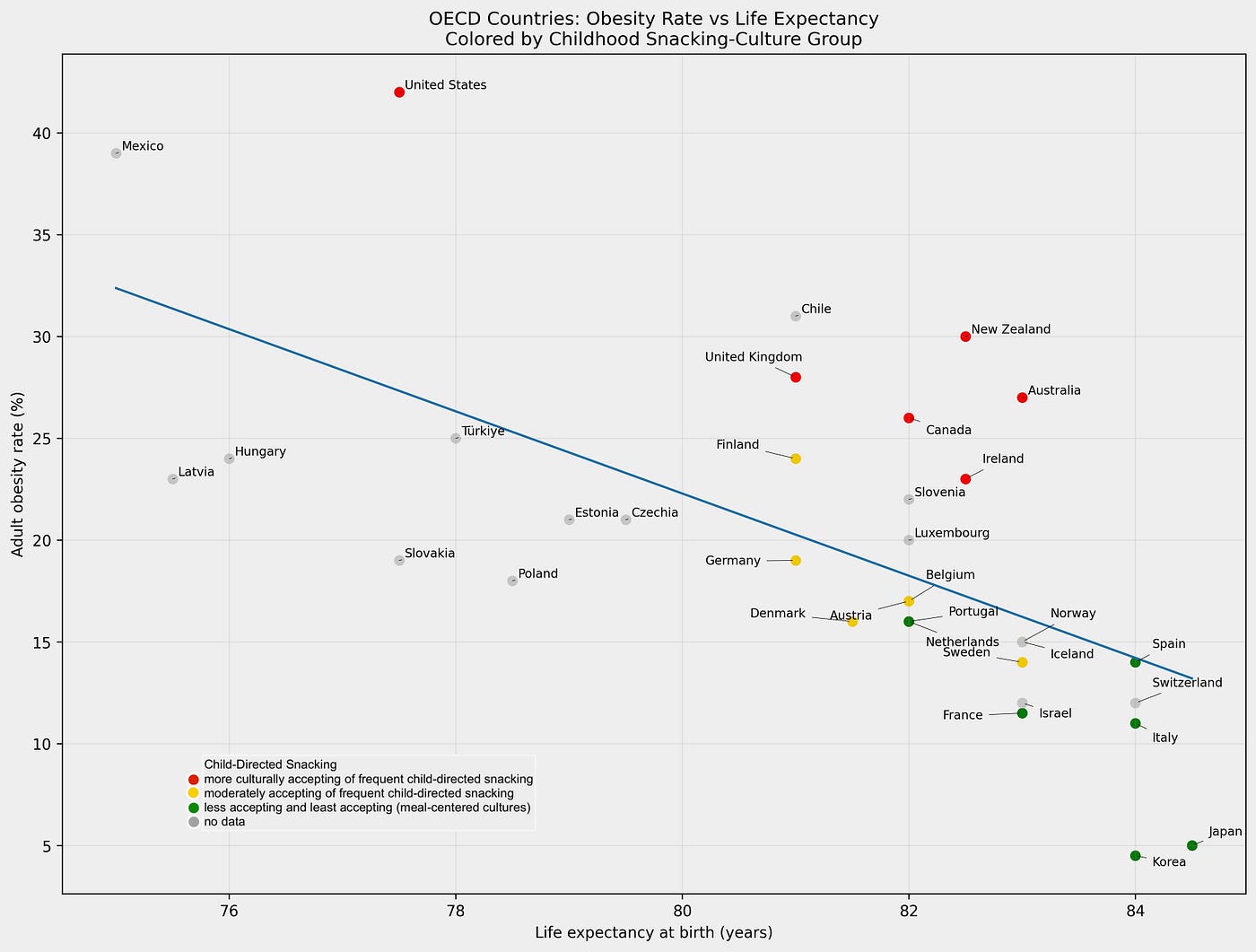 Obesity, Childhood Snacking, and Life Expectancy