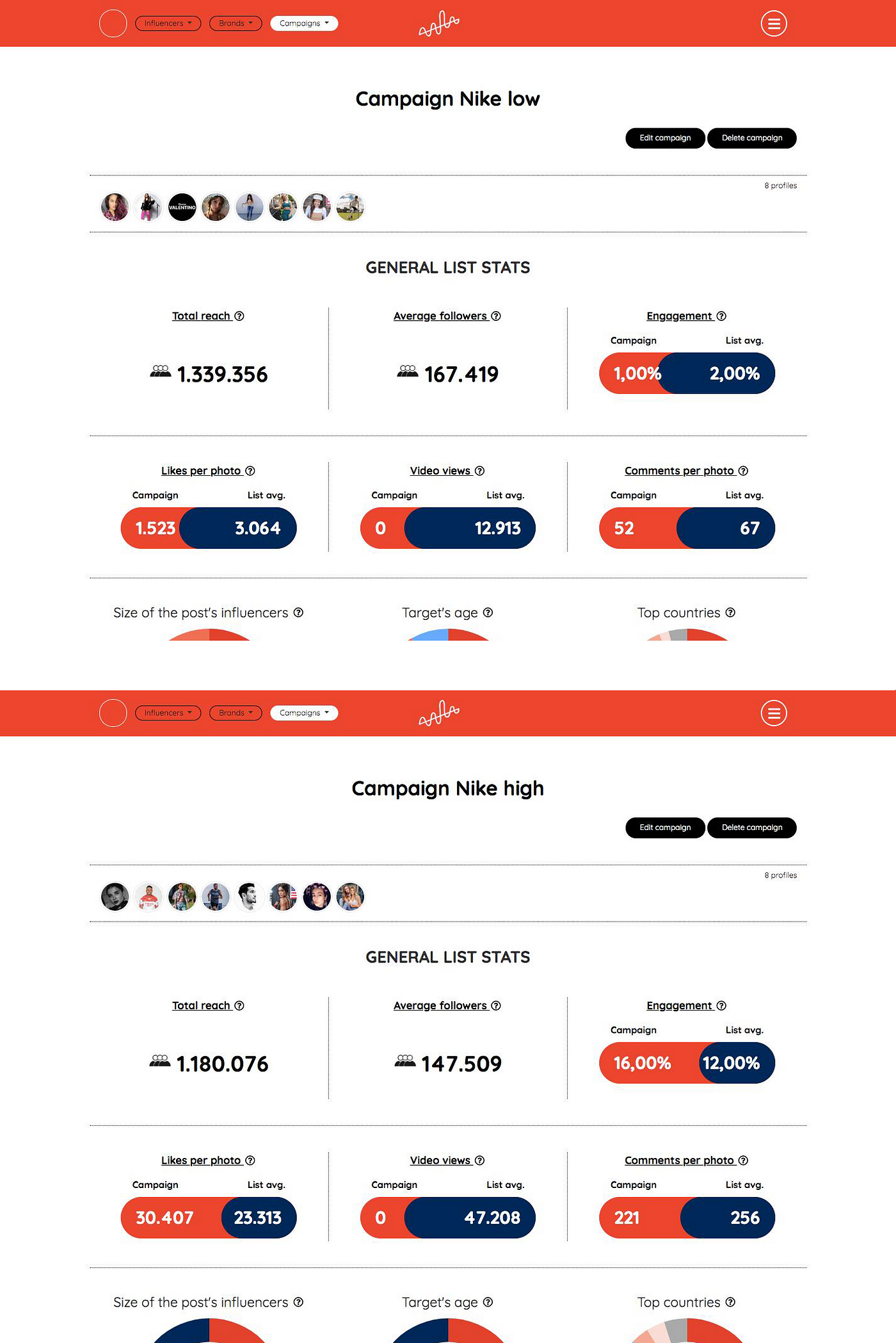 Nike case study: influencer marketing | by Swaymap | Swaymap | Medium