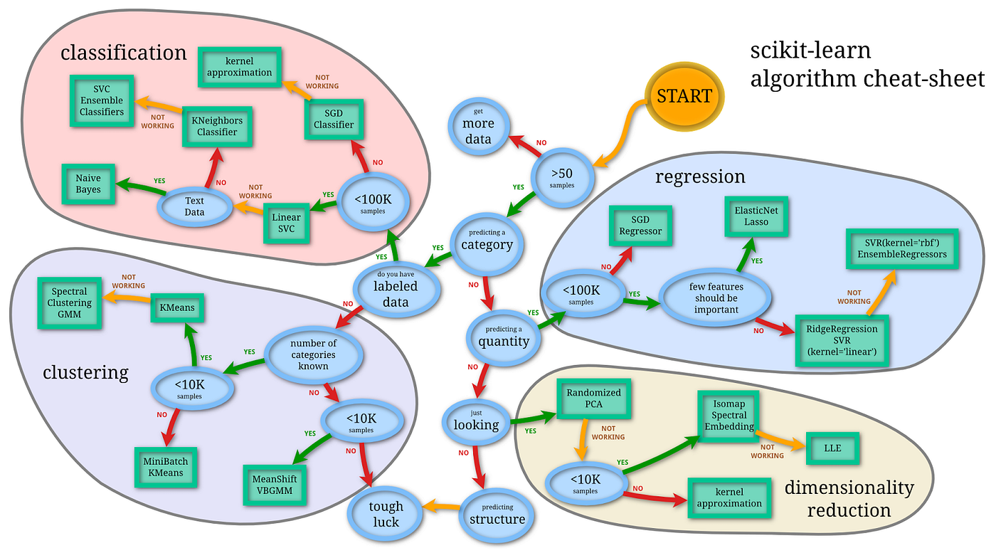 how to choose the best model in machine learning? 2