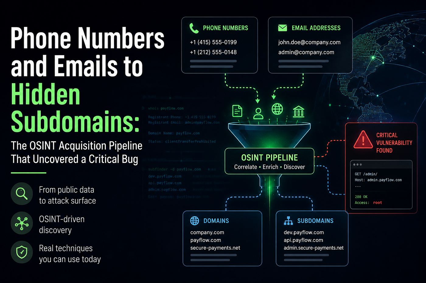 Phone Numbers and Emails to Hidden Subdomains: The OSINT Acquisition Pipeline That Uncovered a…
