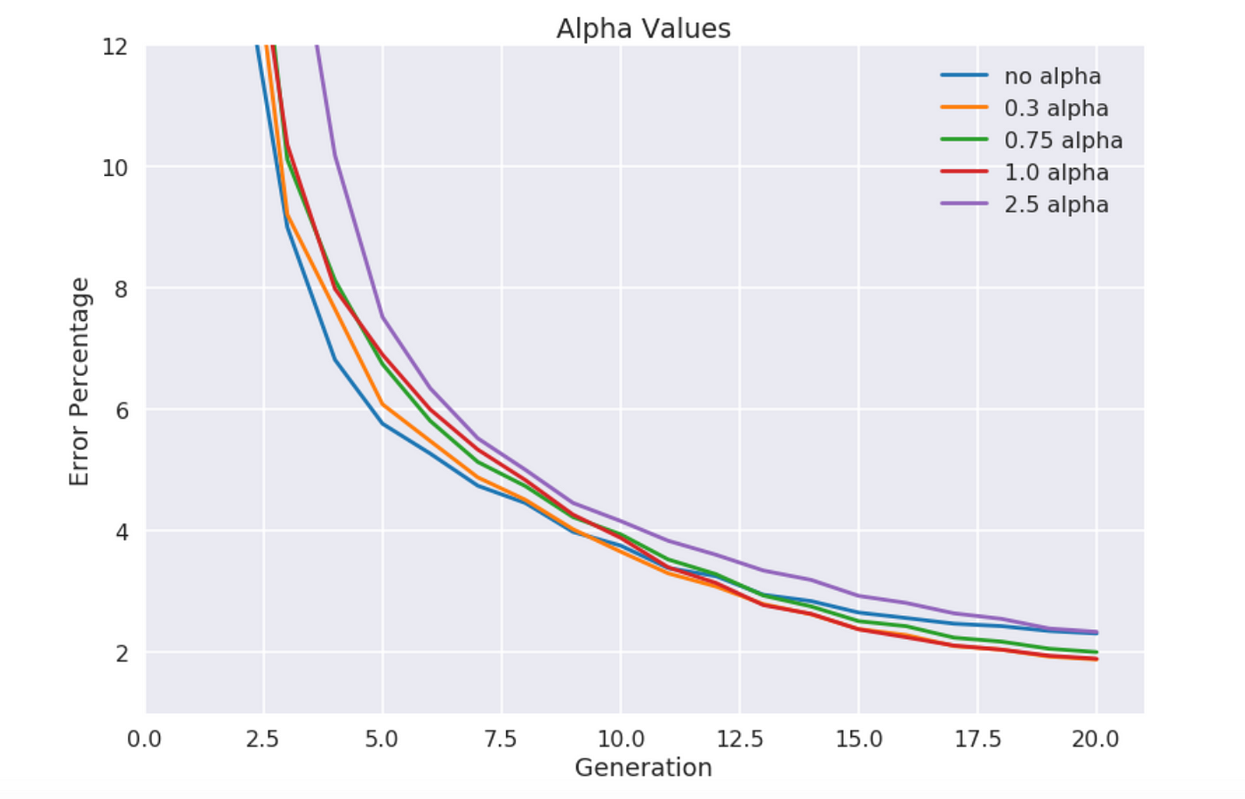 AlphaDDA: strategies for adjusting the playing strength of a fully trained  AlphaZero system to a suitable human training partner [PeerJ]