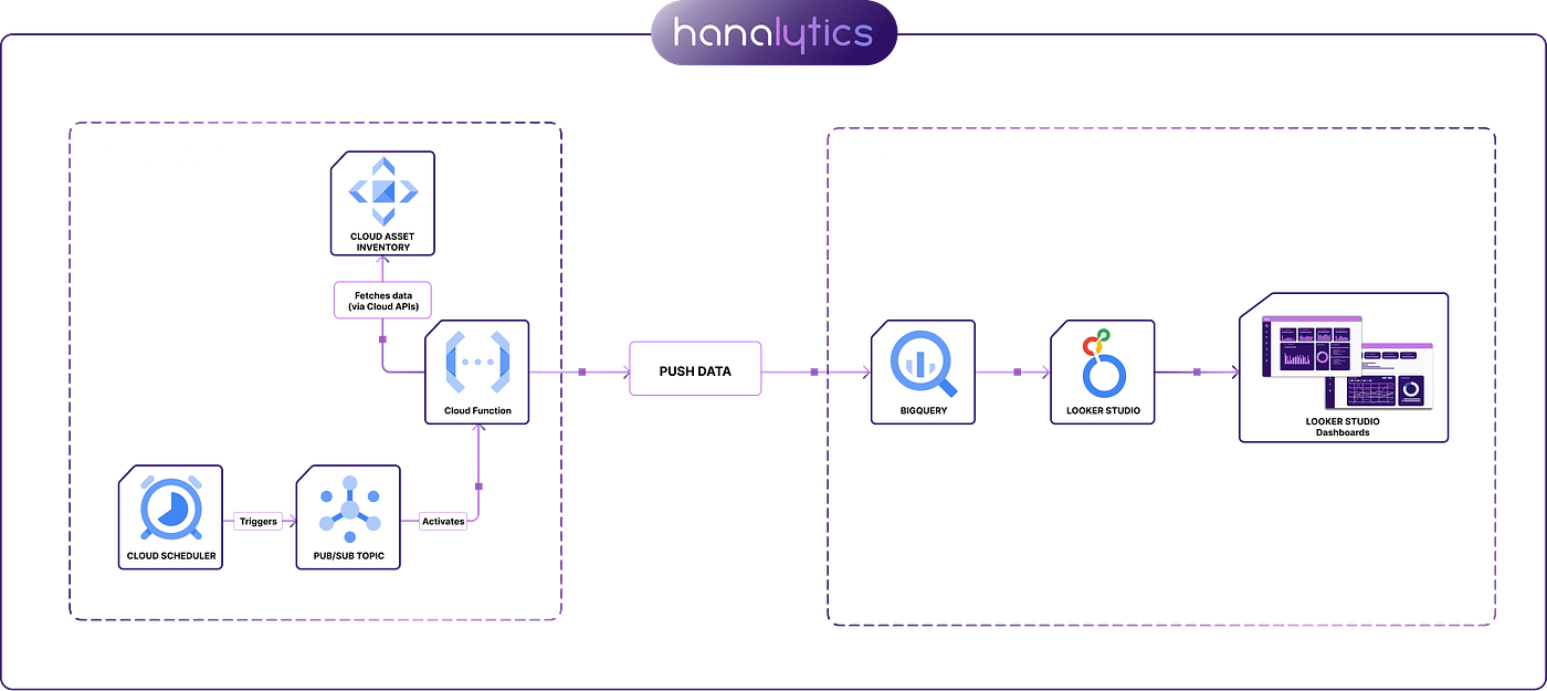 GCP Observability