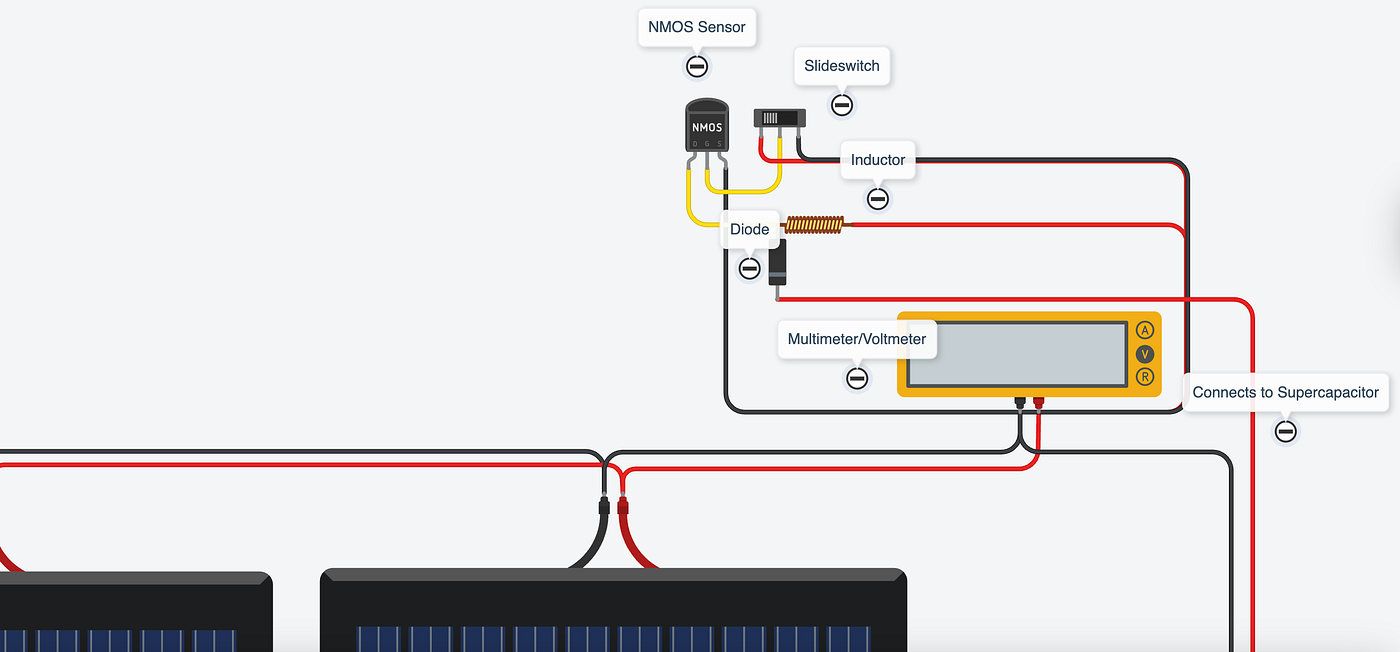 Figure 3.2 // Image by Daniel Fung on Tinkercad // Solar panels connection to supercapacitor