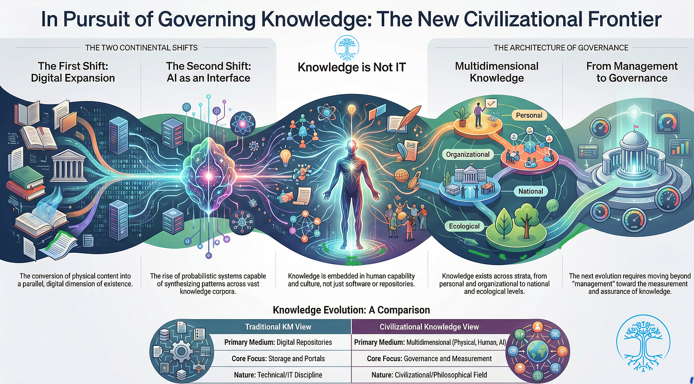 In Pursuit of Governing Knowledge