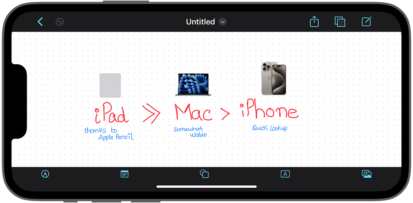 Source: Author | Freeform boards can be viewed and accessed in landscape orientation too