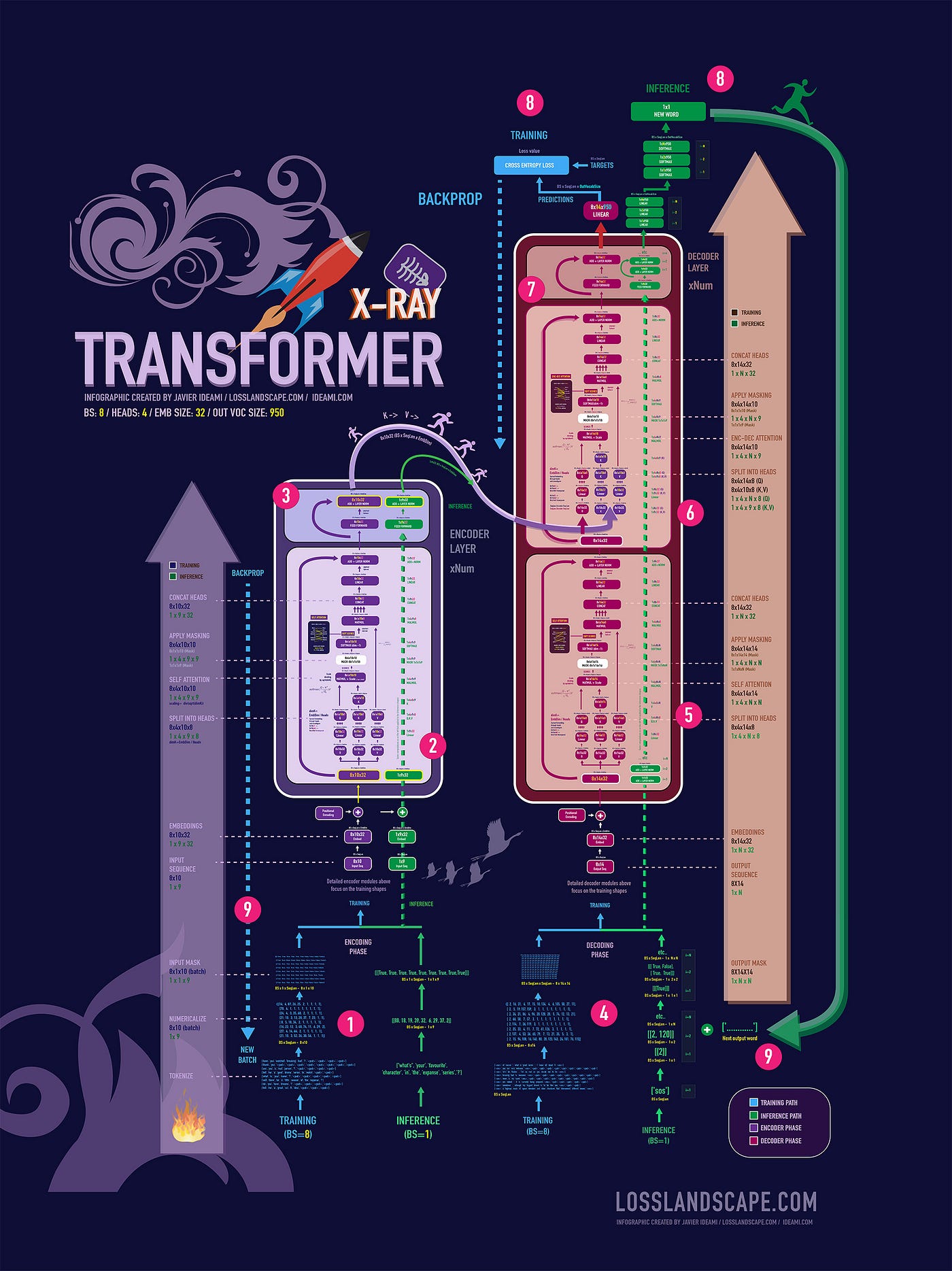 Non Fiction Programming Infographic Bottom Left - Film And Television  Infographics Midjourney Prompt Library (@samir)