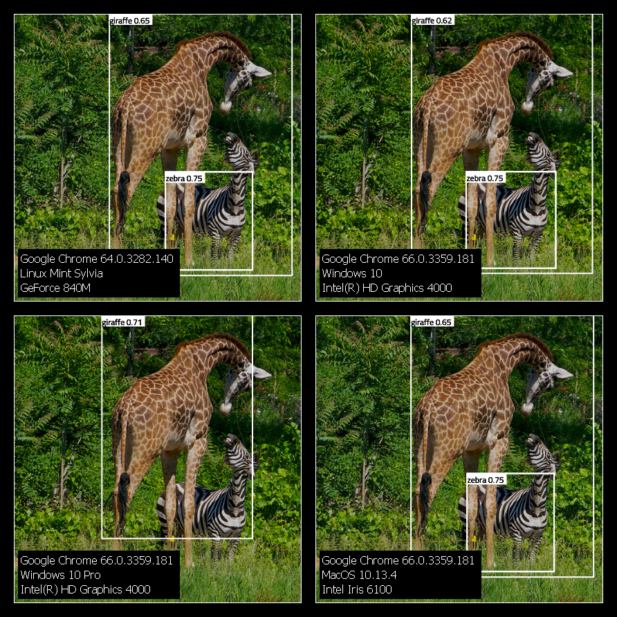 In-Browser object detection using YOLO and TensorFlow.js | by