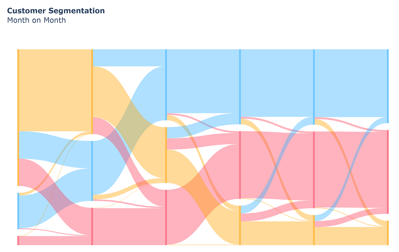 Sankeying' with Plotly | Python in Plain English