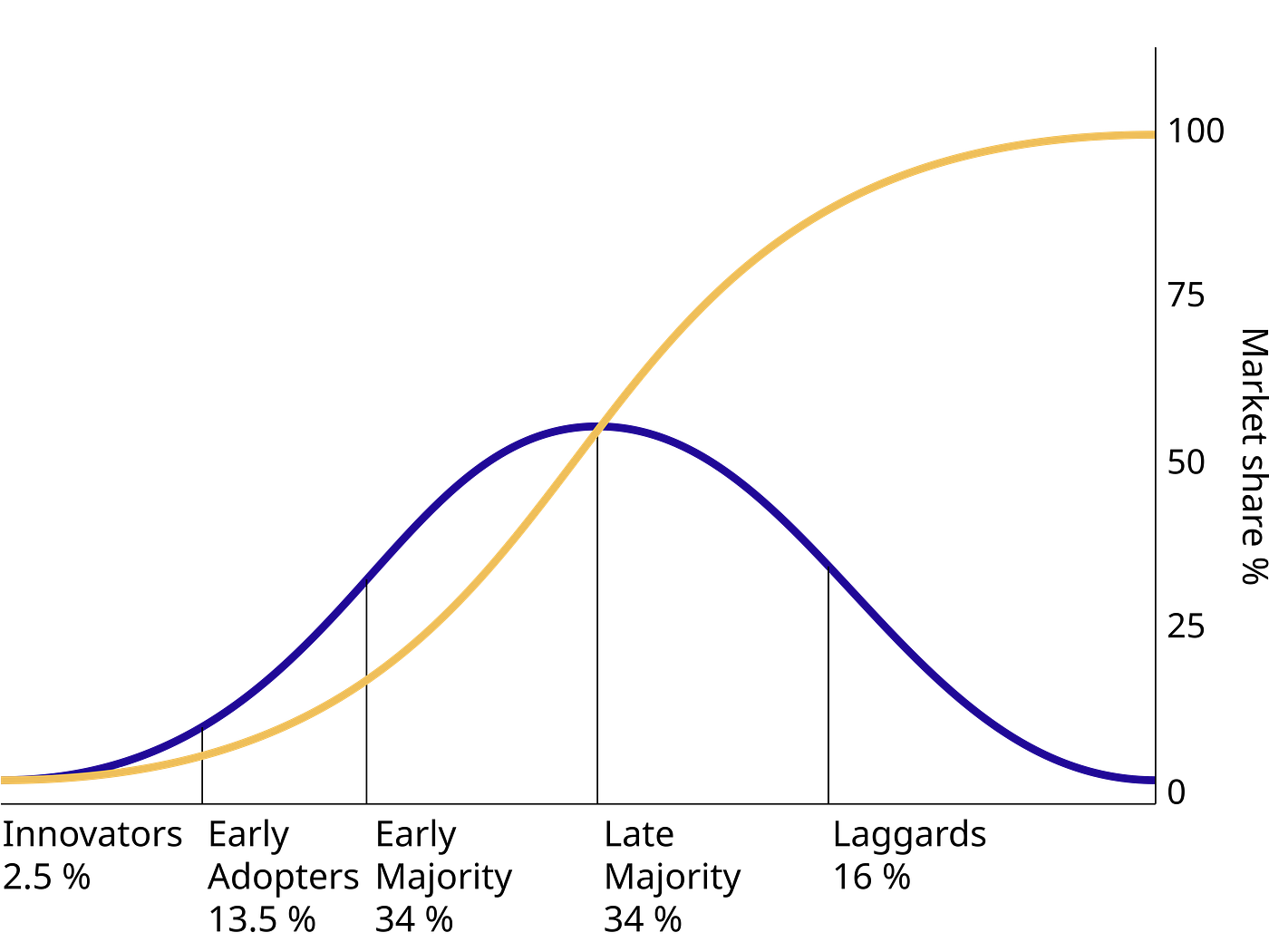 Law of diffusion in technology consulting