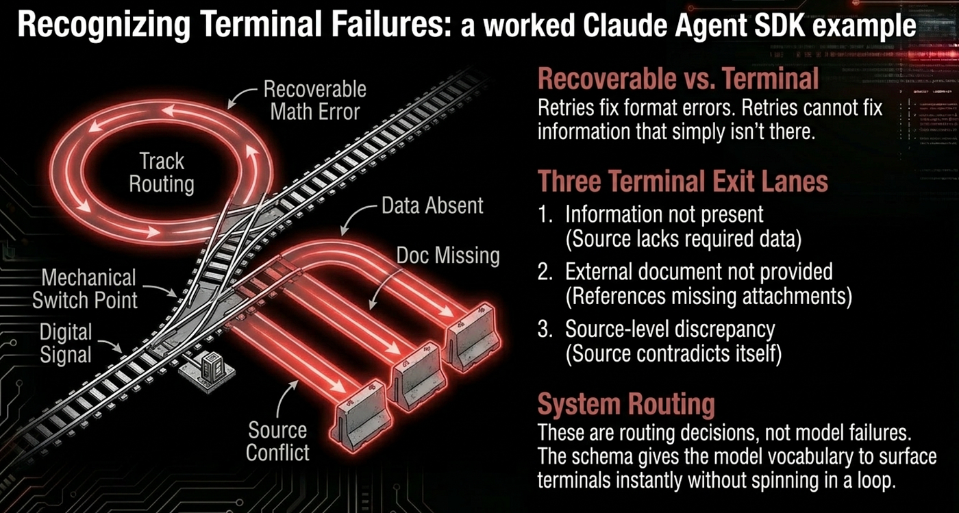 CCA-F Domain 4