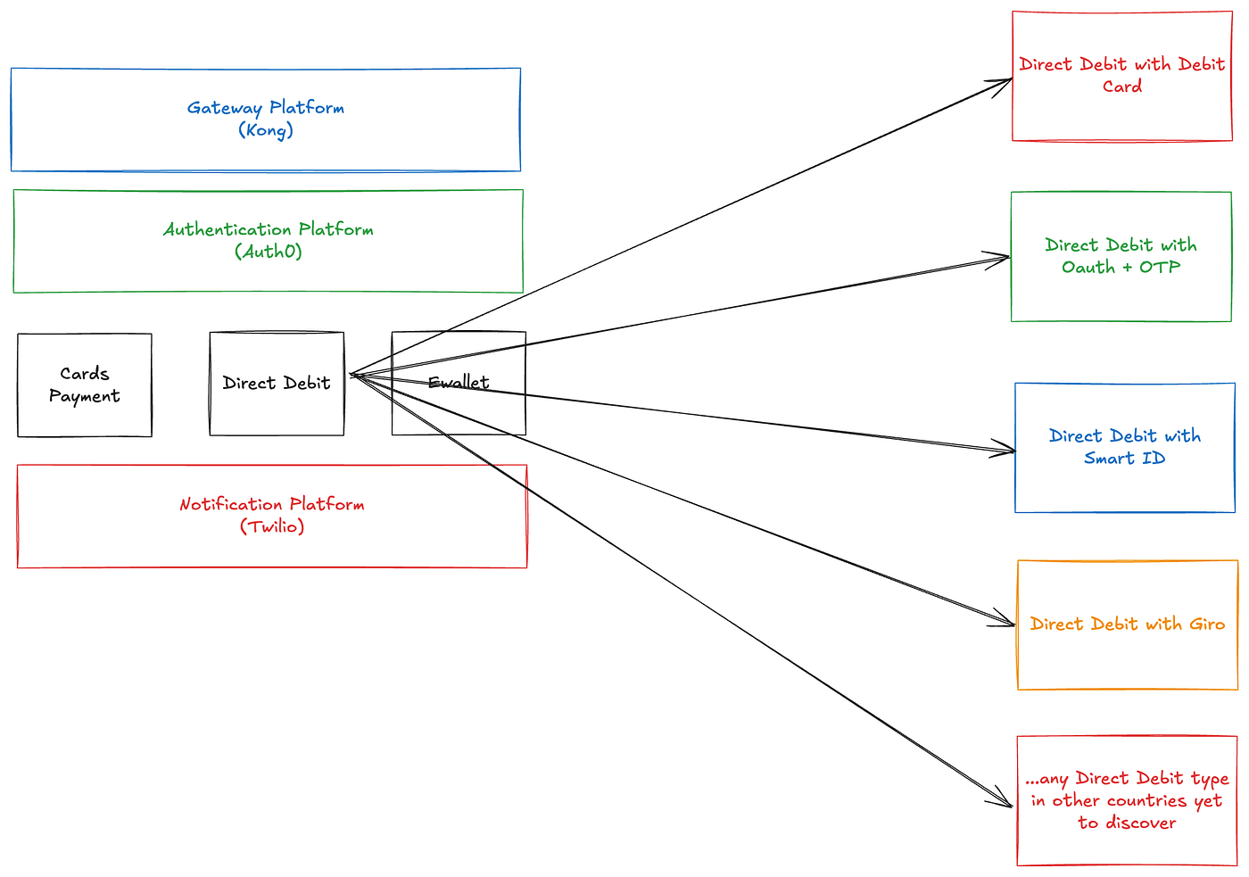 Product vs Platform: the Struggle to Make the Domain Boundaries | by Iman  Tumorang | Easyread