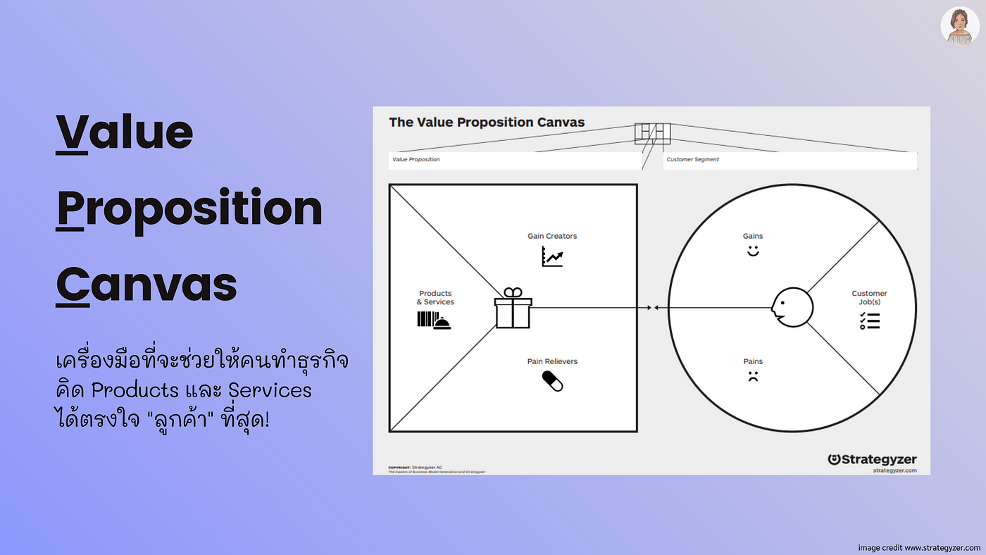 Value Proposition Canvas – Download the Official Template