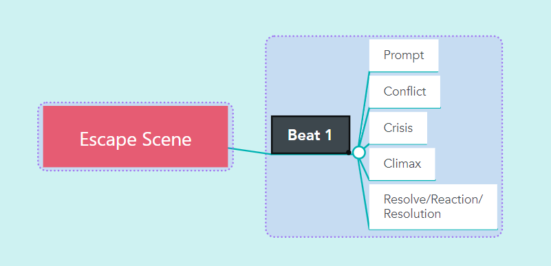 Sudden Attack  MindMeister Mind Map