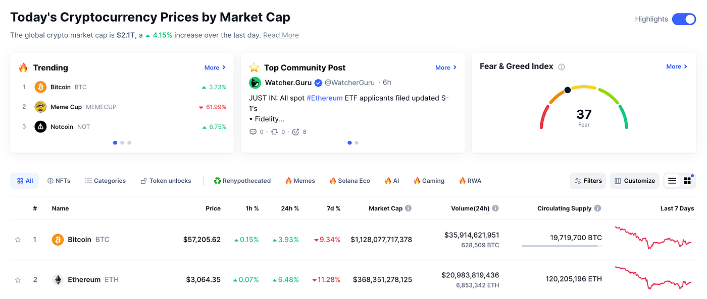 How You Holding Up, Mama? A Look at the Crypto Dip | by Joy Domingo Gurtiza  | Medium