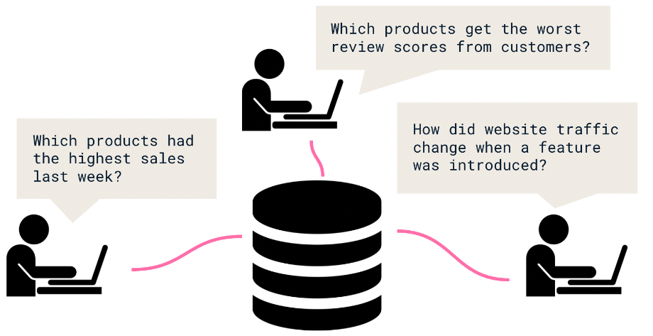 What Is Database Normalization In SQL Server? By Narasimha, 45% OFF