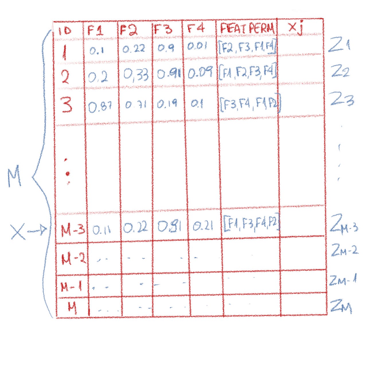 Explaining the predictions— Shapley Values with PySpark