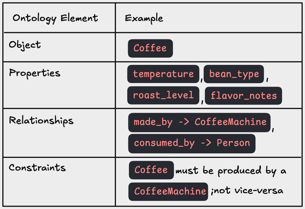 What the heck is an Ontology?