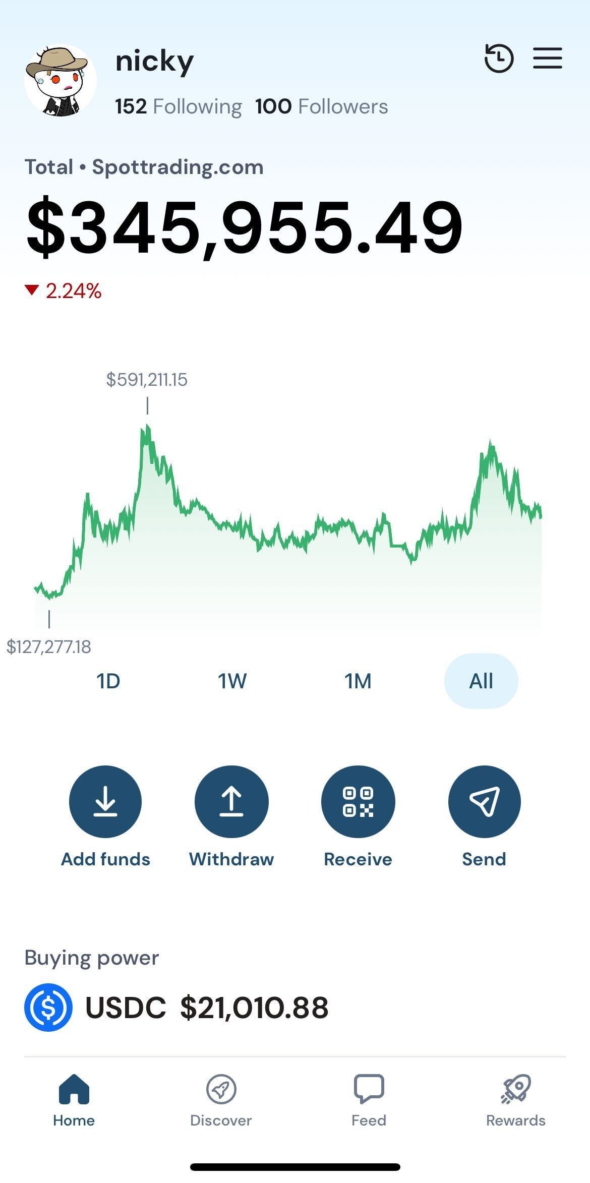 How much to put in a new meme coin, how to get started, how to think about  starting with different portfolio sizes ($100 — $10k+) | by Spot Trading  App | Medium