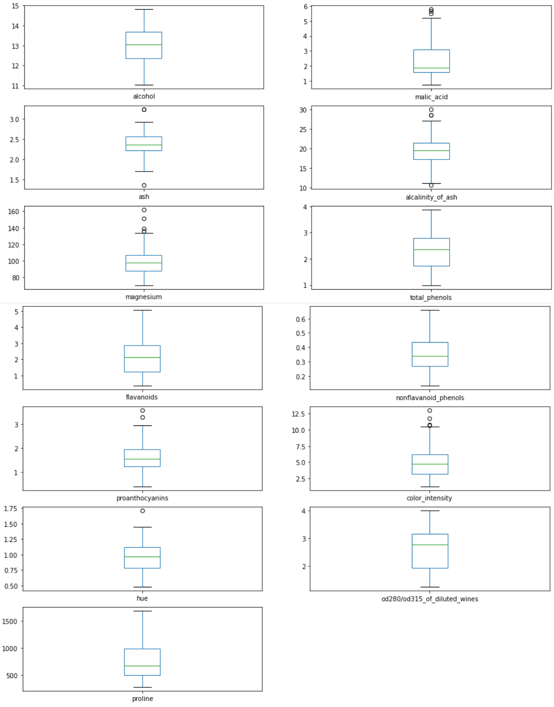 Outlier detection methods in Machine Learning | by KSV Muralidhar | Towards  Data Science