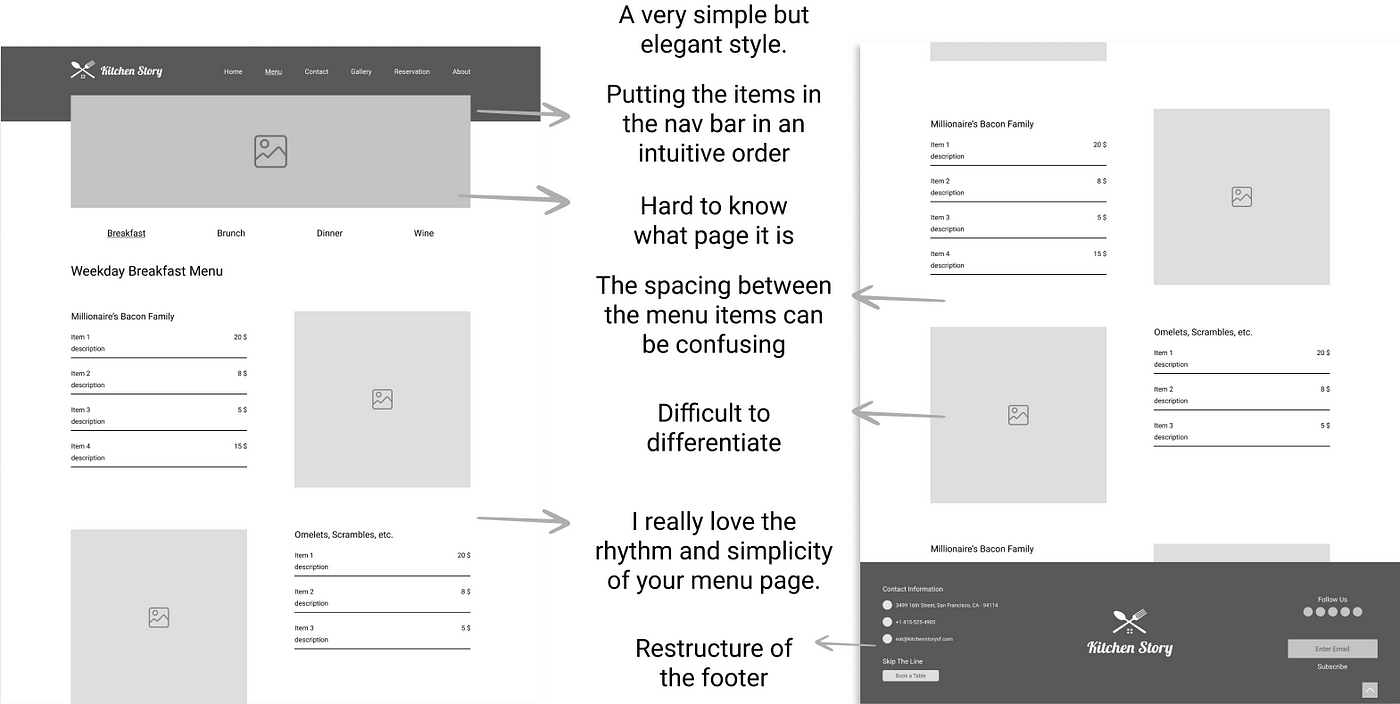 Kitchen Stori, Web Design, UX Design, Eyekiller