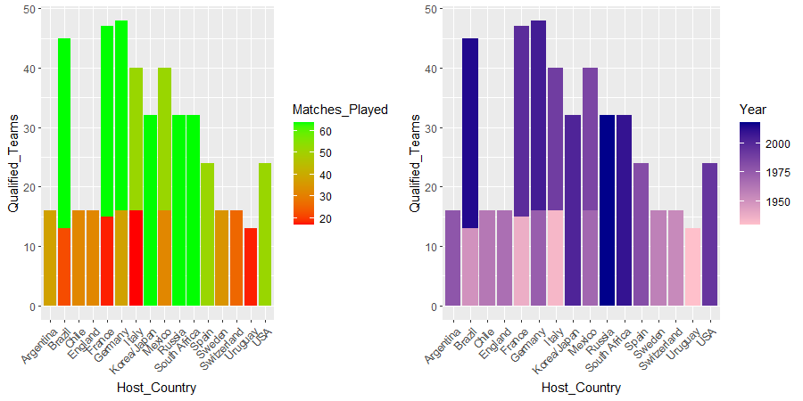 The History of the World Cup in 20 Charts