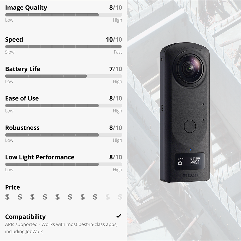 The Best 360 Camera: The Ricoh Theta Z1 Review