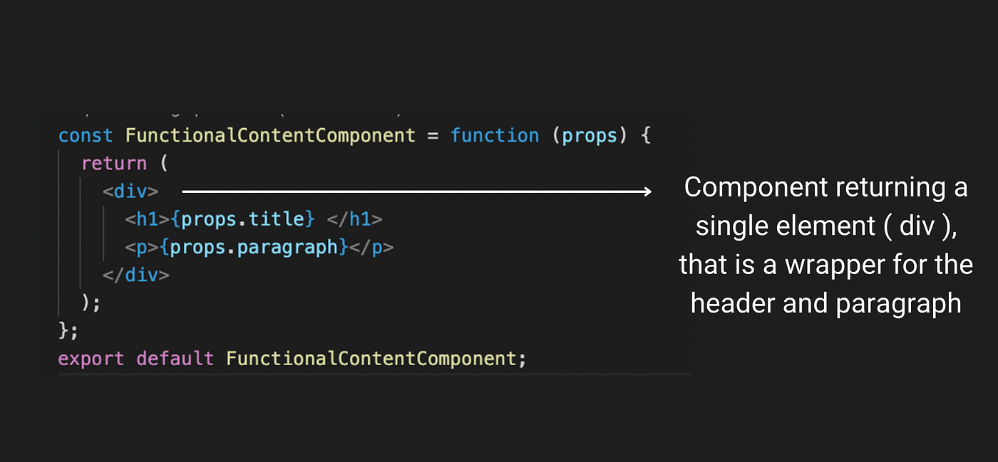 What are React Fragments or the React Empty Tags? When to use it? How does  it help? — React JS Learning Series #2 | by Partha Roy | Fasal Engineering  | Medium