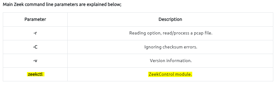 TryHackMe Zeek — Task 1 Introduction, Task 2 Network Security