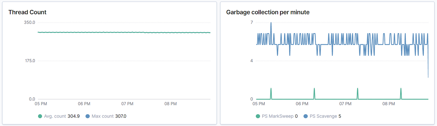 Monitor webMethods IS using ElasticAPM by Chirag S Medium