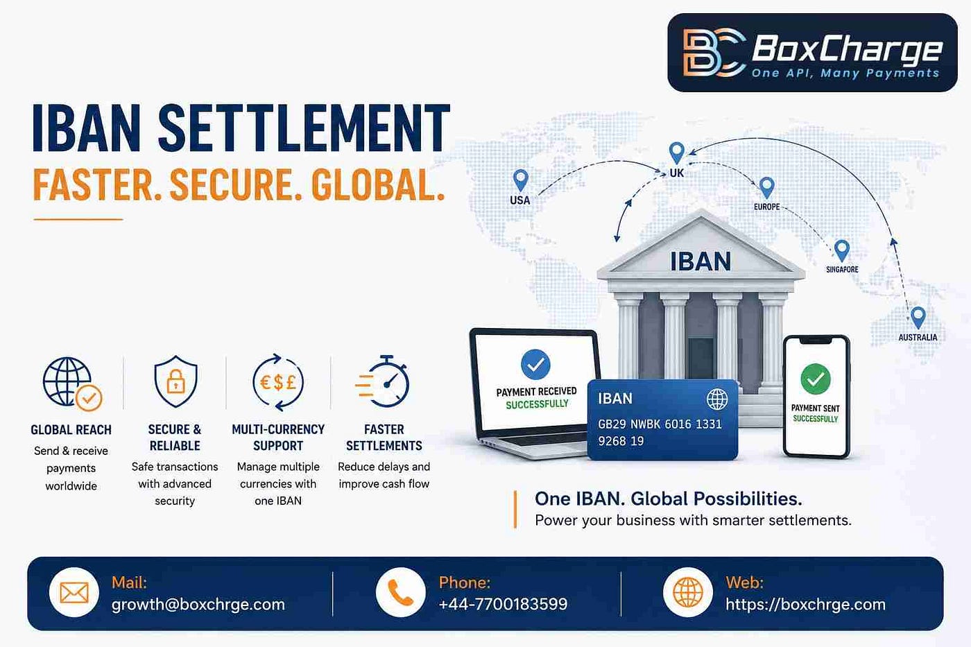 Why Modern Businesses Are Choosing IBAN Settlement for Global Payments