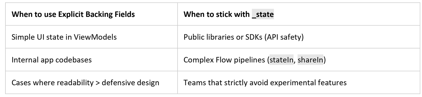 Quick Guide: Should You Switch?