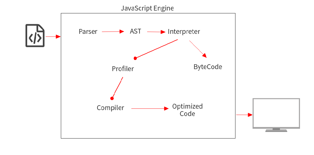 Javascript 1 3. Движок v8 js. v8 (движок javascript). js схемы работы. интерпретатор javascript.
