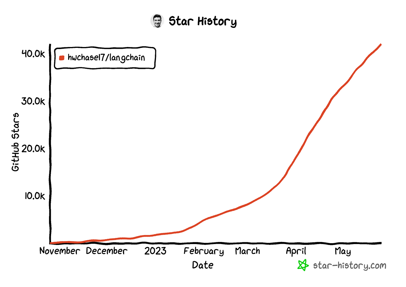 nlm/data/train.en at master · lmthang/nlm · GitHub