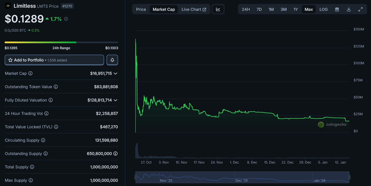 Two Crypto Bets Worth Looking At Right Now | by A.Z. | Freedom Finance |  Jan, 2026 | Medium