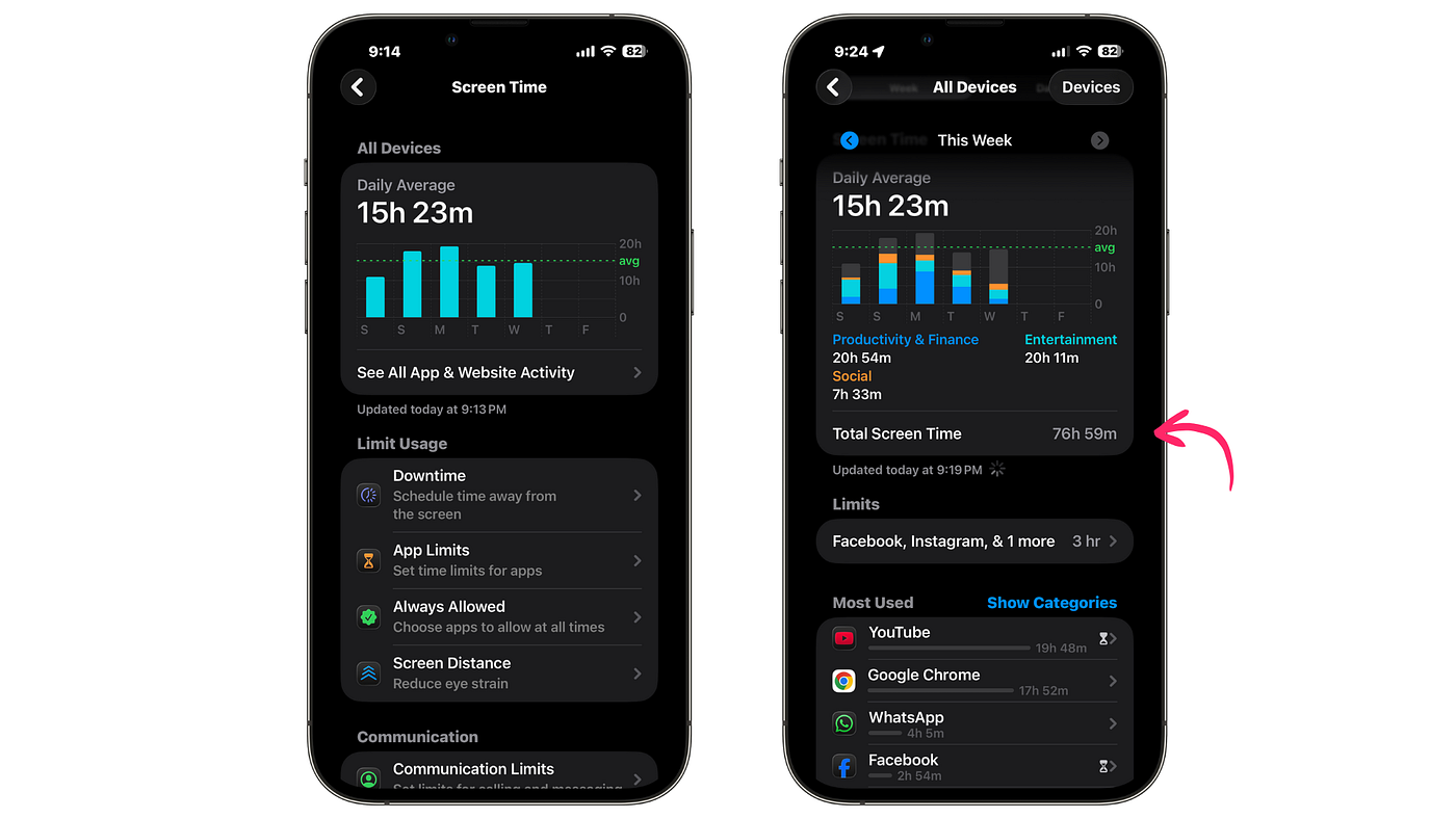 My iPhone Screen Time Was a Wake-Up Call. Here's What It Taught Me ...