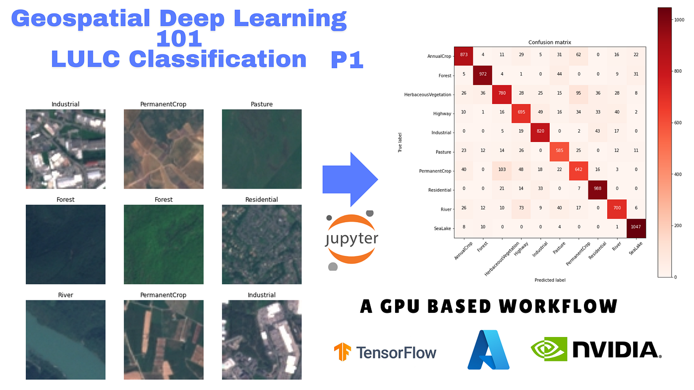 Geospatial Deep Learning: A Step-by-Step Guide to Land Use Land Cover Classification using EuroSAT…